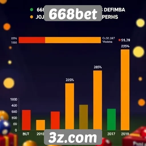 Estatísticas de desempenho do 668bet no mercado de jogos